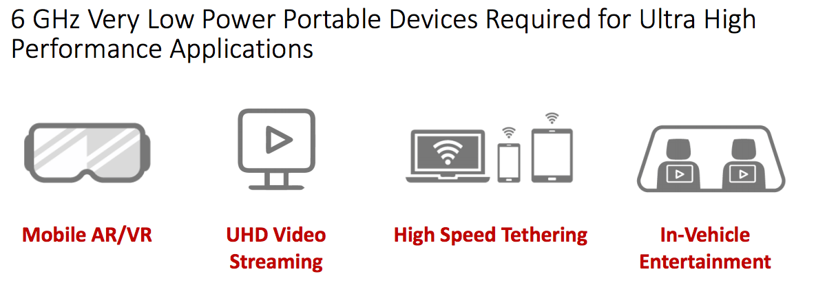 Dispositivos para aplicação do Wi-Fi de 6GHz