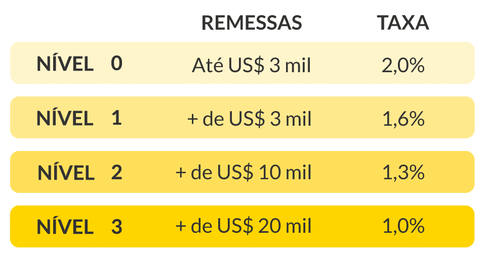 Spread regressivo da Nomad