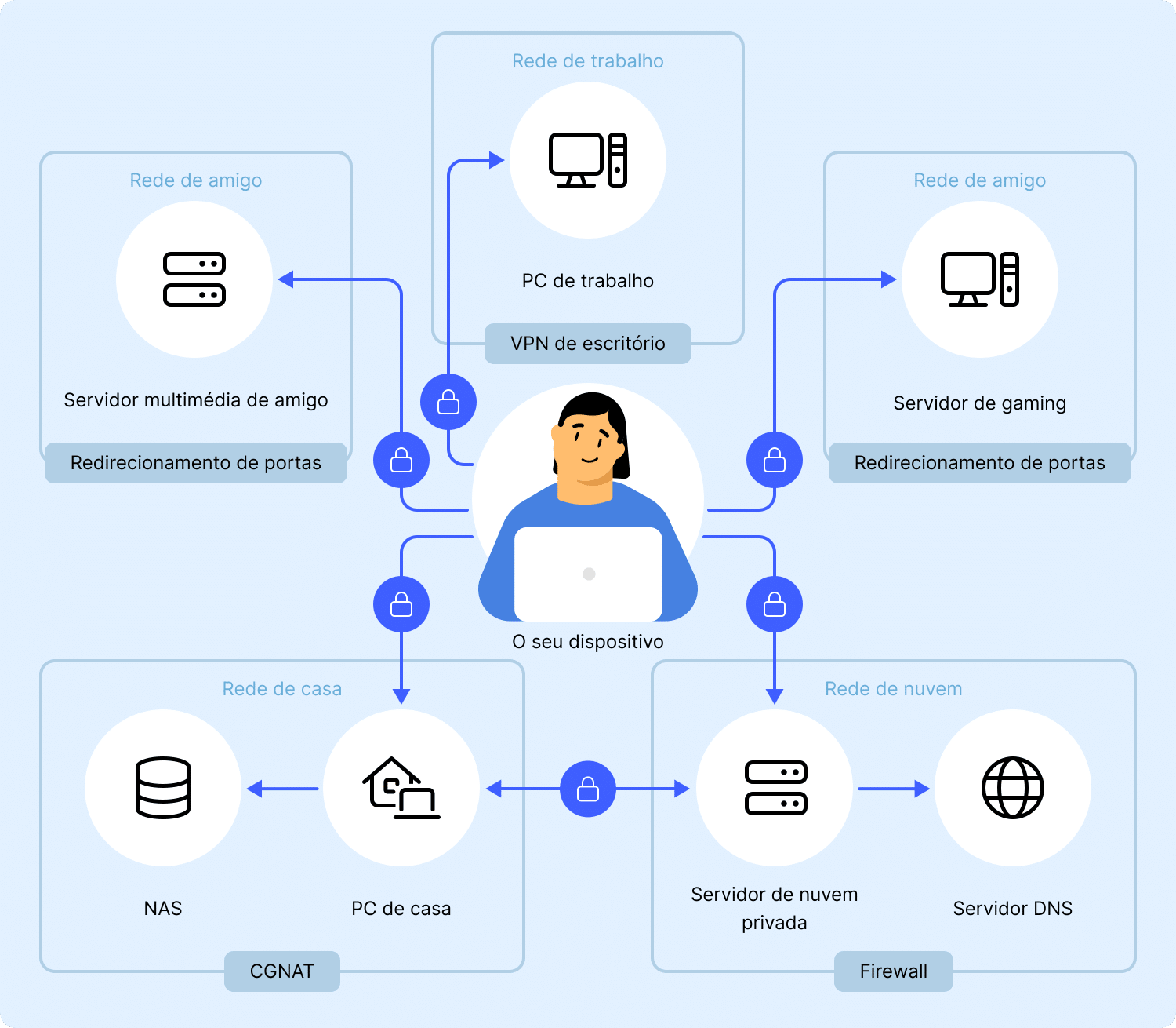 NordVPN Meshnet