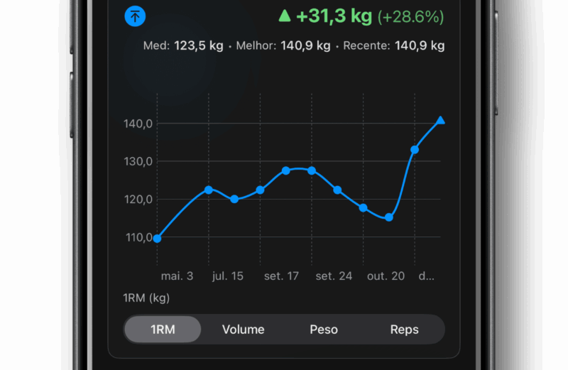 Steady ganha gráficos interativos, registros em tempo real no app Saúde e mais